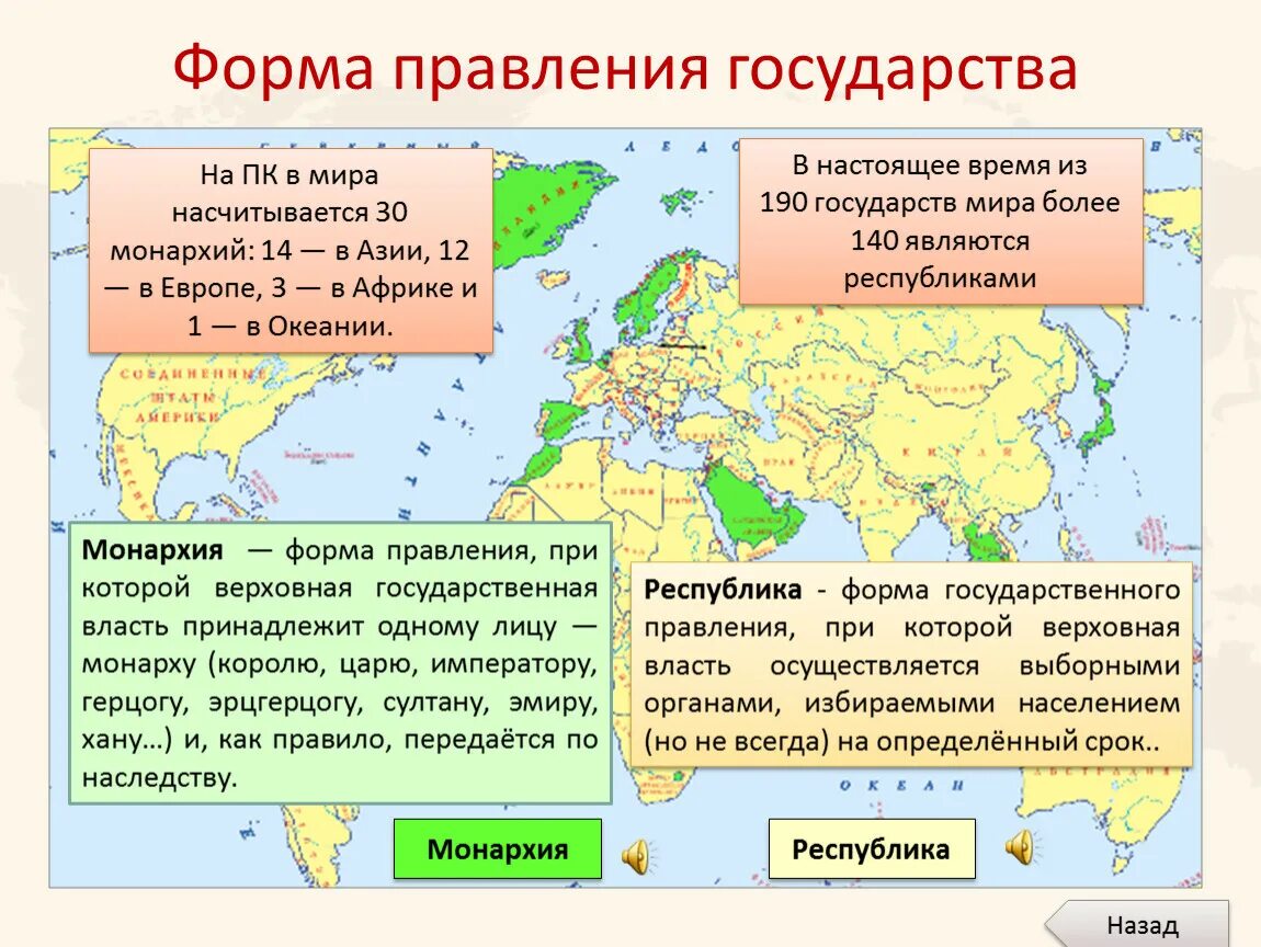 Какие страны евразии являются абсолютными монархиями. Формы правления. Формы правления стран. Формы правления государства. Страны по форме государственного правления.