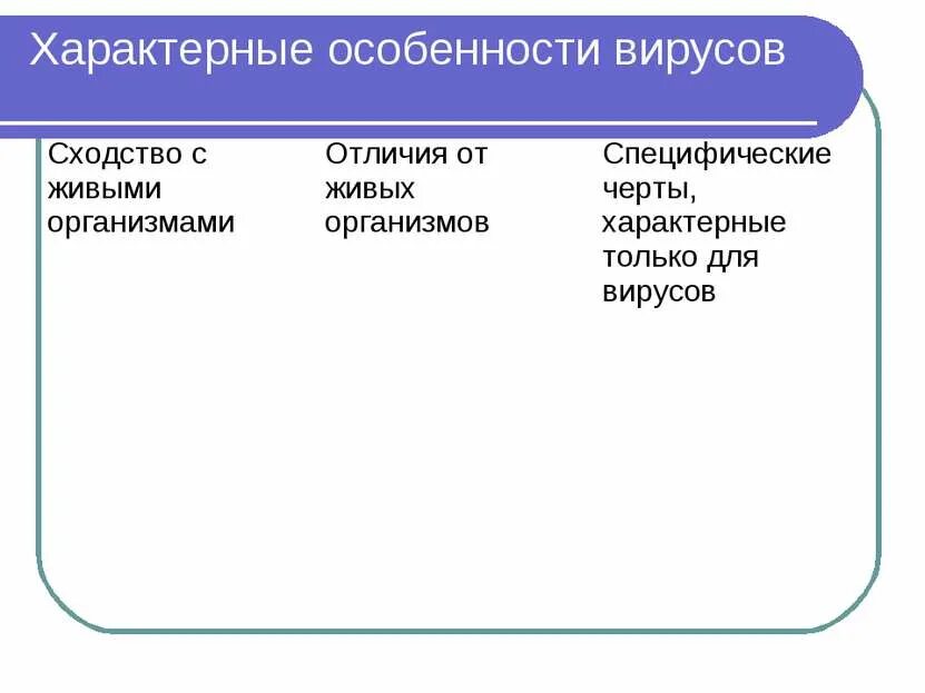 Характерные особенности вирусов. Особенности строения вирусов. Особенности вирусов. Характерные особенности вирусов. Специфические черты вирусов.