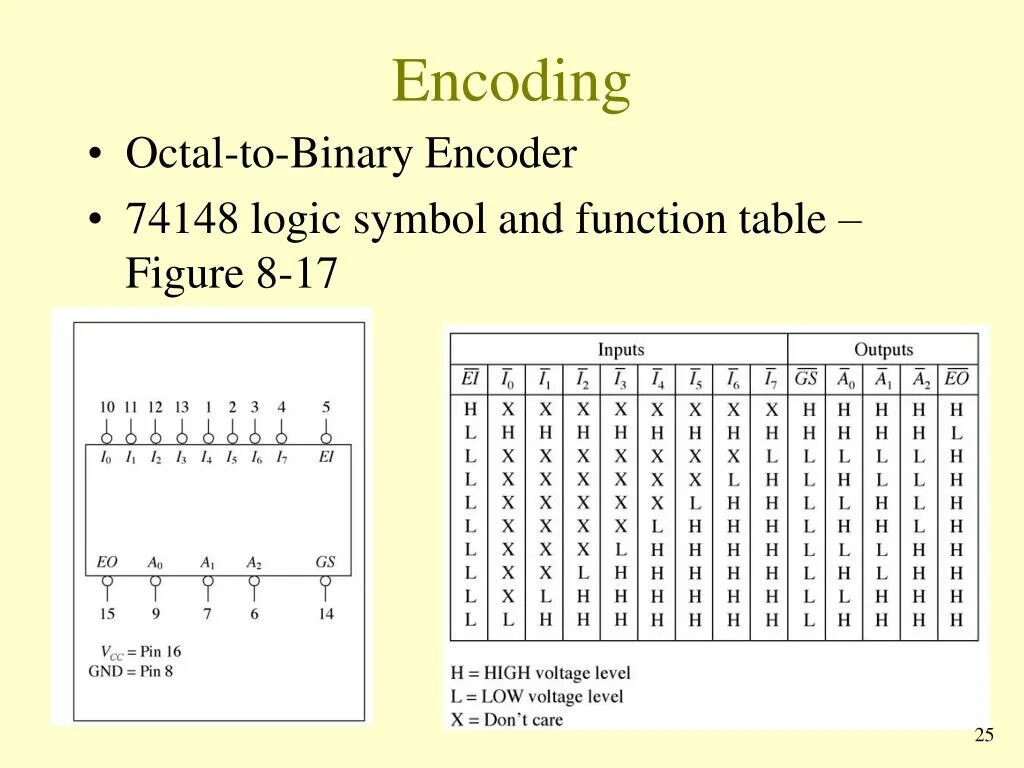 Encoding. Encoding encoding. Энкодинг это. Binary encoding.