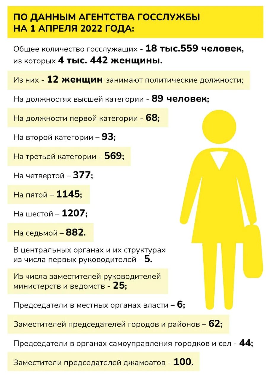 Госслужбы. Госслужба для женщин в москве. Госслужба для женщин в москве. Госслужба для женщин в москве. Госслужба томск.