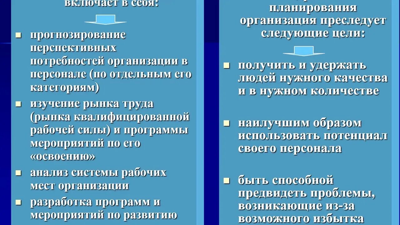 Лицами могут быть организации преследующие. Кадровое планирование включает в себя. Кадровое планирование в организации включает:. Кадровое планирование персонала в организации. Кадровое планирование на предприятии.