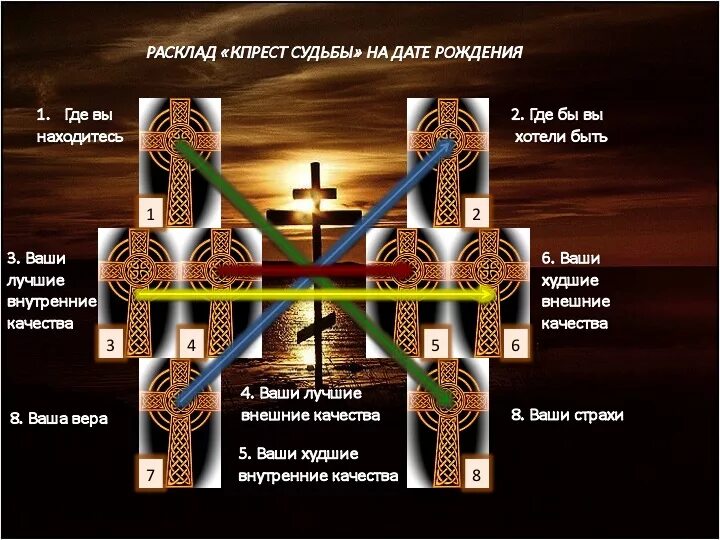 Расклады таро форумы. Расклад. Расклад на судьбу. Расклады Таро. Расклад на страхи.