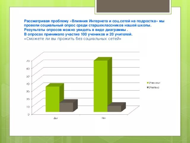 Проект "Социальные сети и их влияние на мировоззрение подростков"