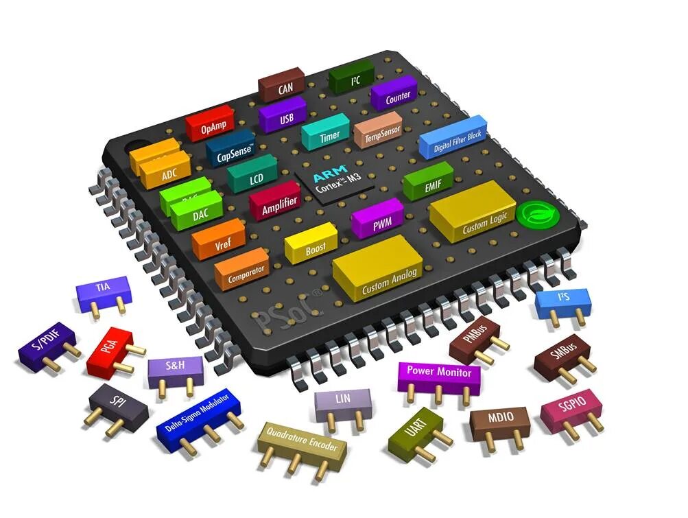 System on chip. Система на кристалле soc. система на чипе. soc system on chip. что такое soc-система.
