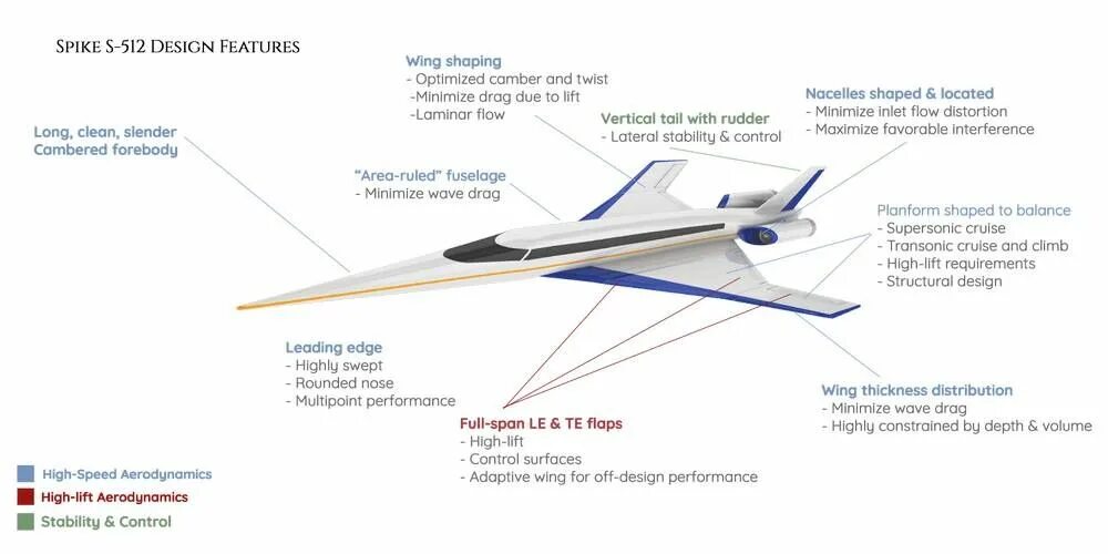 Full span. Spike Aerospace s-512. Сверхзвуковые бизнес Джеты характеристики. Самолет Spike s-512 салон. «Spike Aerospace» разрабатывает самолеты с панорамными окнами.