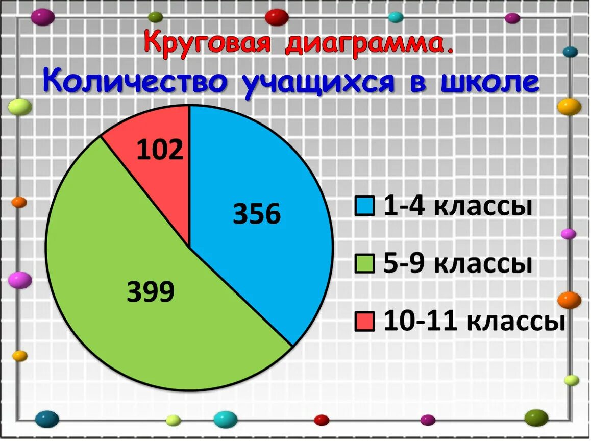 Составляет учащихся учащиеся составляют. Круговая диаграмма математика. Круговые диаграммы 4 класс. Диаграммы в начальной школе презентация. Диаграмма по математике.