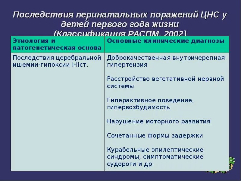 Перинатальные поражения мозга. Классификация последствий перинатального поражения ЦНС. Перинатальные поражения нервной системы у детей классификация. Последствия перинатального поражения ЦНС. Последствия перинатального поражения ЦНС У детей.