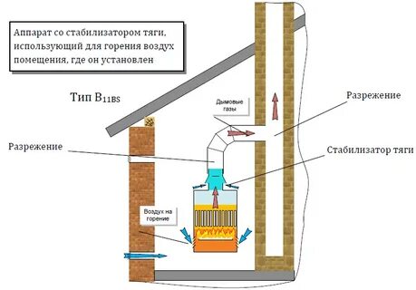 Вытяжка для напольных газовых котлов