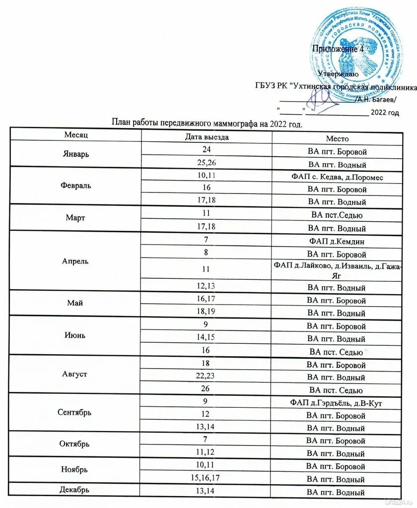 График выезда маммографа. Расписание автобусов 104 Ухта Водный 2022. Передвижной маммограф в Новокузнецке расписание 2022. Прокопьевск маммограф передвижной 2023 год график.