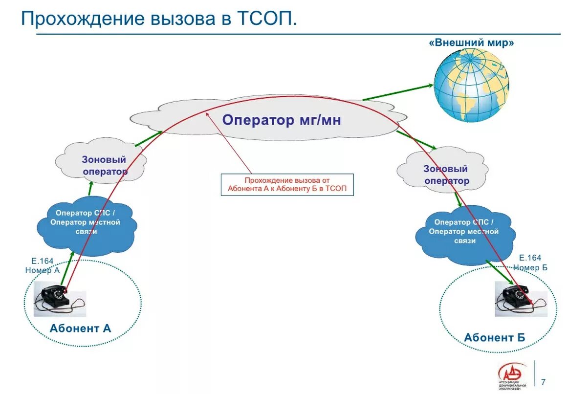 Вызов альянса state of survival. Ранги альянса. Вызов картинка. Вызов пройден. Экстренный вызов кадры.