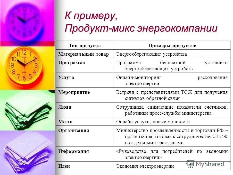 Способы тепловой обработки пищи. Пищевые продукты классификация. Ассортимент бутербродов. Продукты виды. Виды бутербродов технология.