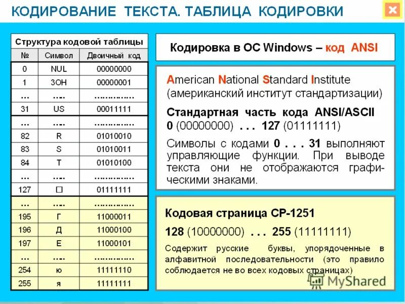 Кодирование типы кодов. Кодировки текста. виды кодирования текста. типы кодировок текста. кодирование текстовых данных таблица.