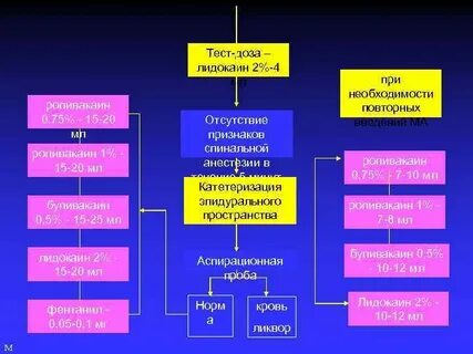 Обезболивание тесты