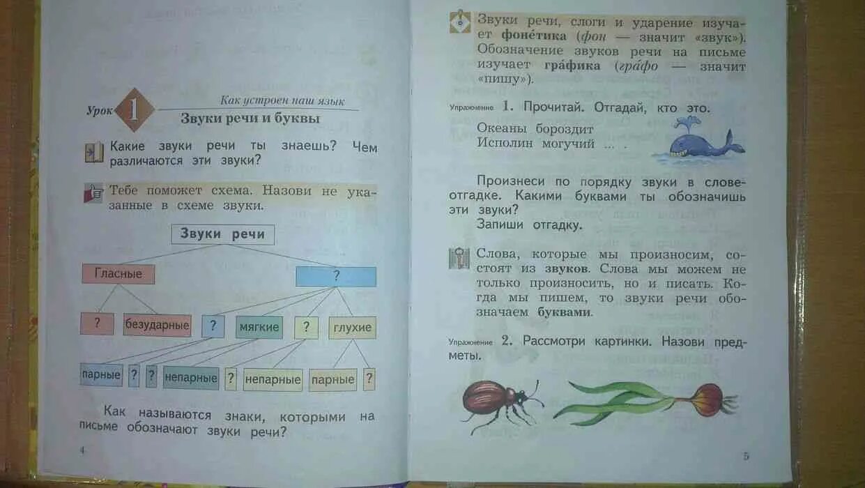 Русский язык 2 класс иваново