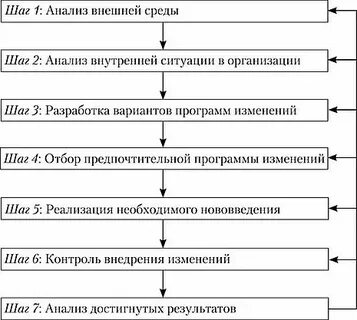 Анализ ситуации предприятия