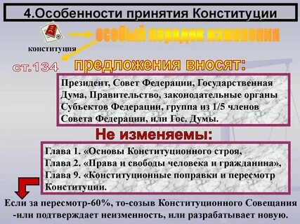 Роль конституции в жизни граждан