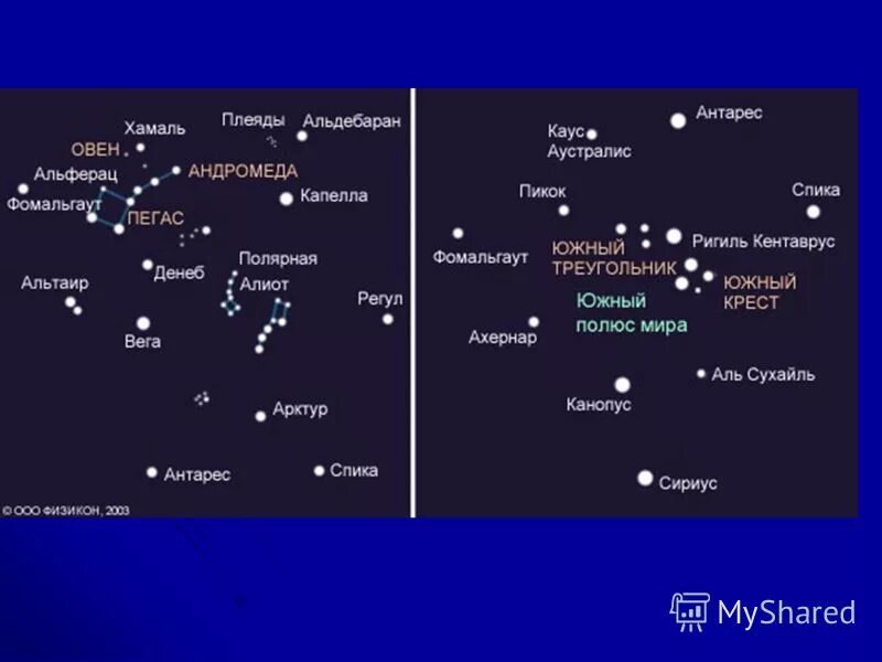 назовите навигационные планеты. навигационные созвездия. назовите навигационные планеты. навигационные звезды северного полушария. назовите навигационные планеты.