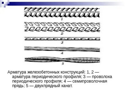Виды арматурной стали