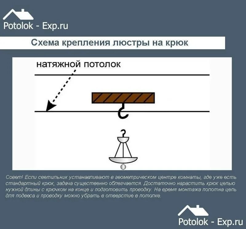 Как крепится светильник к потолку. Схема закладной под светильник для натяжного. крепление люстры к натяжному потолку с планкой схема. схема крепления закладной под люстру. крепление светильника к потолку.