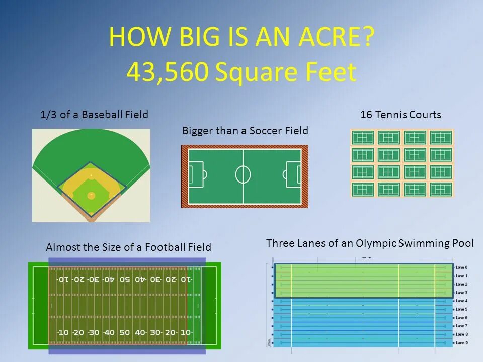 How big is 3 3