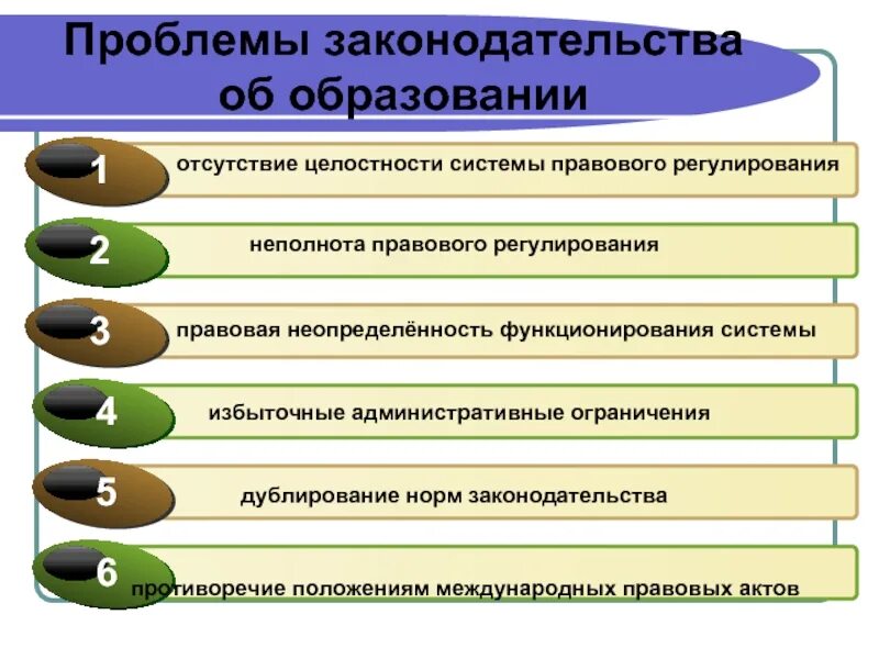 Проблемы законодательства рф. Проблемы законодательства. Противоречия и проблемы в законодательстве. Трудности в правовой системе.