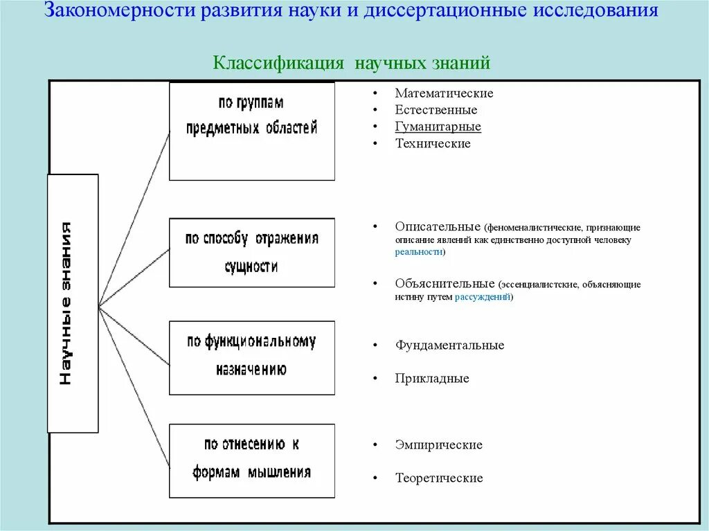 Закономерности развития науки. Закономерности развития научного познания. Закономерности развития научного знания. Основные закономерности развития науки.