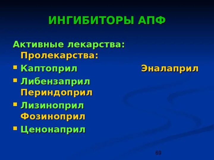 Ингибирующие препараты