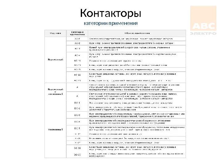 Категория применения. Категория применения ас. Категория применения ас-1. Категория применения ас-4. Категория применения.