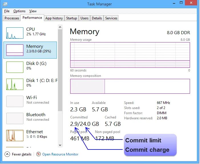 Commit memory. Task Manager Memory (local. 128gb Ram task Manager. Windows 10 Manager кэш память.