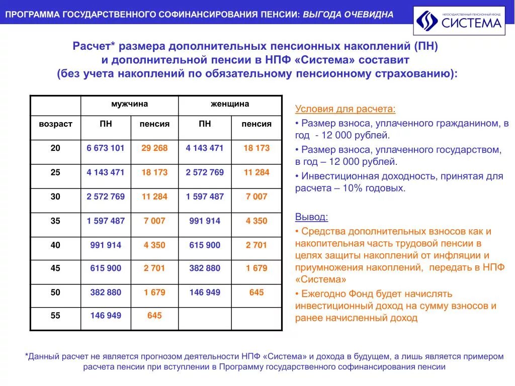 Время расчета пенсии. Программа государственного софинансирования. Софинансирования пенсии. Государственная программа софинансирования пенсионных накоплений. Выплата по программе государственного софинансирования пенсии.