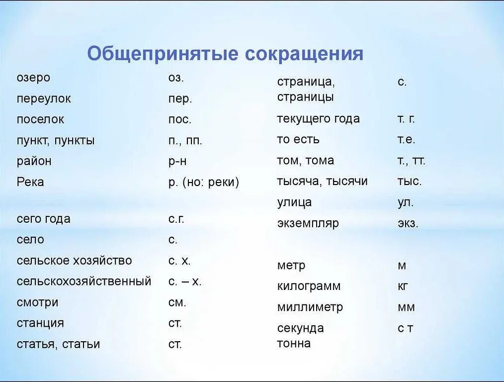 Графические сокращения. Сокращения в документах. Правильные сокращения. Общепринятые сокращения.