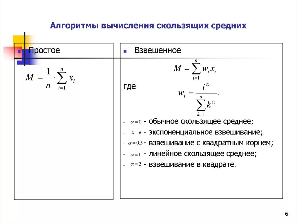 Скользящее среднее прогнозирование. Формула простой скользящей средней. Как рассчитать скользящую среднюю. Экспоненциальная взвешенная скользящая средняя. Расчет простой скользящей средней.