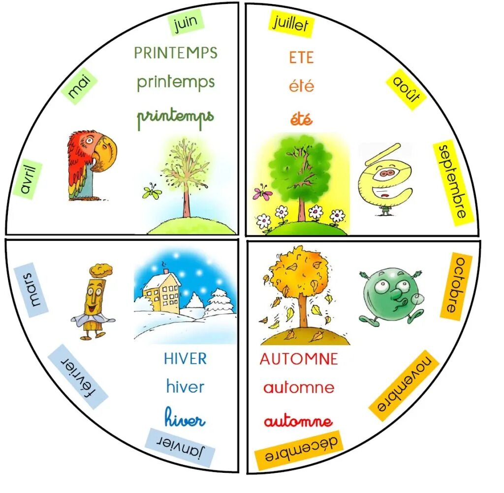 Названия времен года. Времена года на французском языке. Месяца на французском. Времена года по месяцам. Времена дога на французском.
