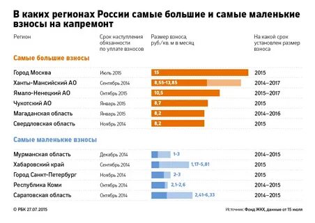 Капремонт какая сумма