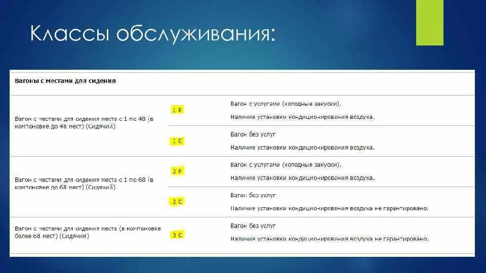 Классы обслуживания. Классы обслуживания в туризме. Классы обслуживания в гостиницах. Туристский класс обслуживания. Расшифровка класса обслуживания