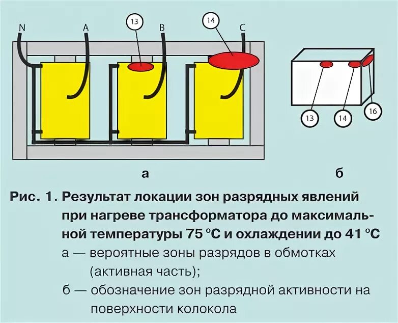 Способы охлаждения трансформаторов. Максимальная температура трансформатора. Температура нагрева трансформатора.