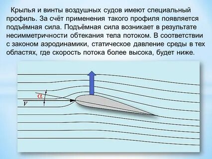 Принципы подъемной силы