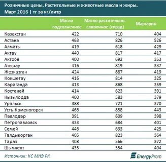 5 л масла сколько кг