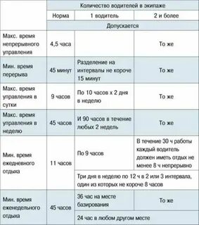 Не ездят какое время