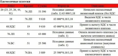 Лизинг в 2024 году в 1с