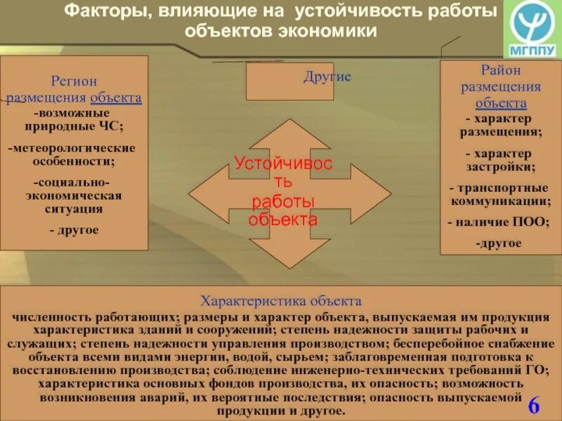 Факторы влияющие на устойчивость функционирования объекта экономики. Факторы влияющие на устойчивость. Факторы определяющие устойчивость работы объектов. Оценка устойчивости объектов экономики. Факторы влияющие на устойчивость работы объектов.