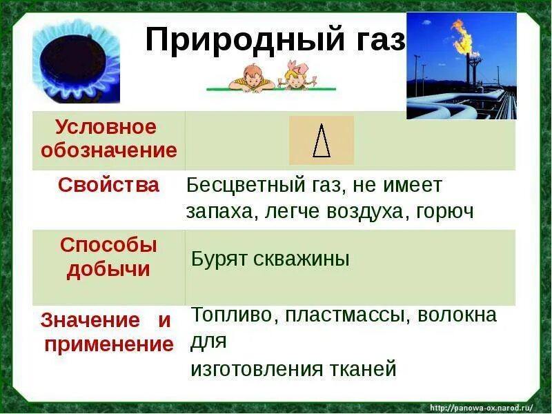 Природный ГАЗ. Основные свойства природного газа. Значимые характеристики природного газа. Свойства природного газа кратко. Применение газообразного