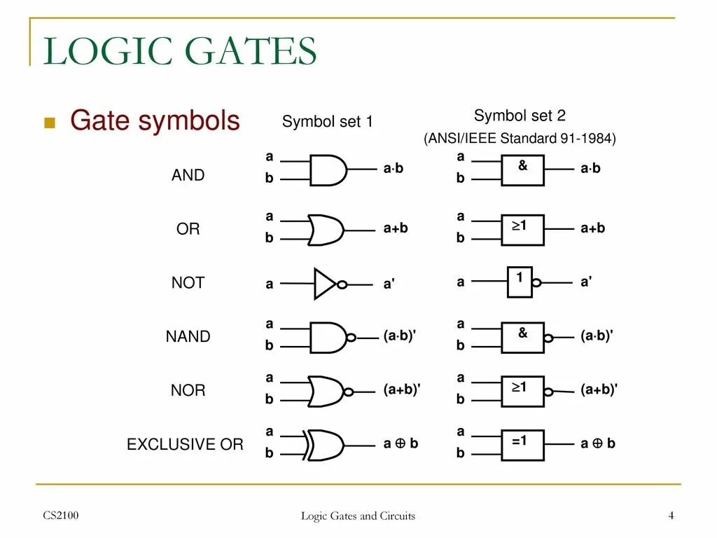 B logic. Nand logic gates. nor logic gate. логические вентили. nand логический элемент.