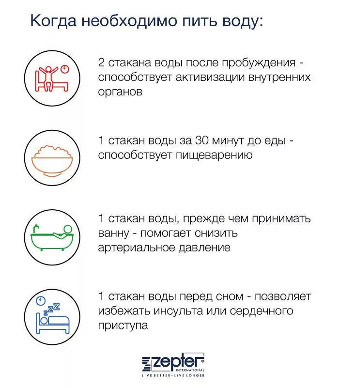 Как правильно принимать воду. Когда пить воду. Как правильно нужно пить воду. Как правельн опит ьводу.