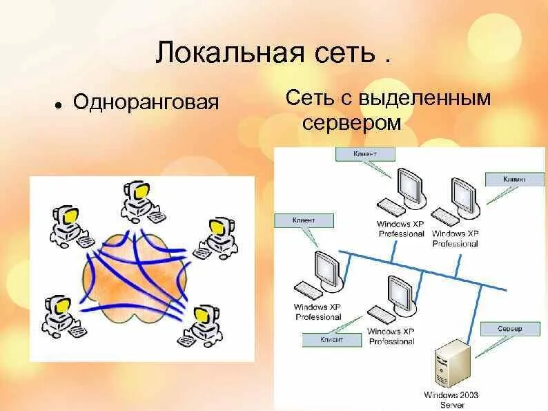 Одноранговая сеть и сеть с выделенным сервером. Одноранговая локальная сеть и с выделенным сервером. Локальные одноранговые сети и сети с выделенным сервером. Одноранговые локальные сети схема. Одноранговая компьютерная сеть