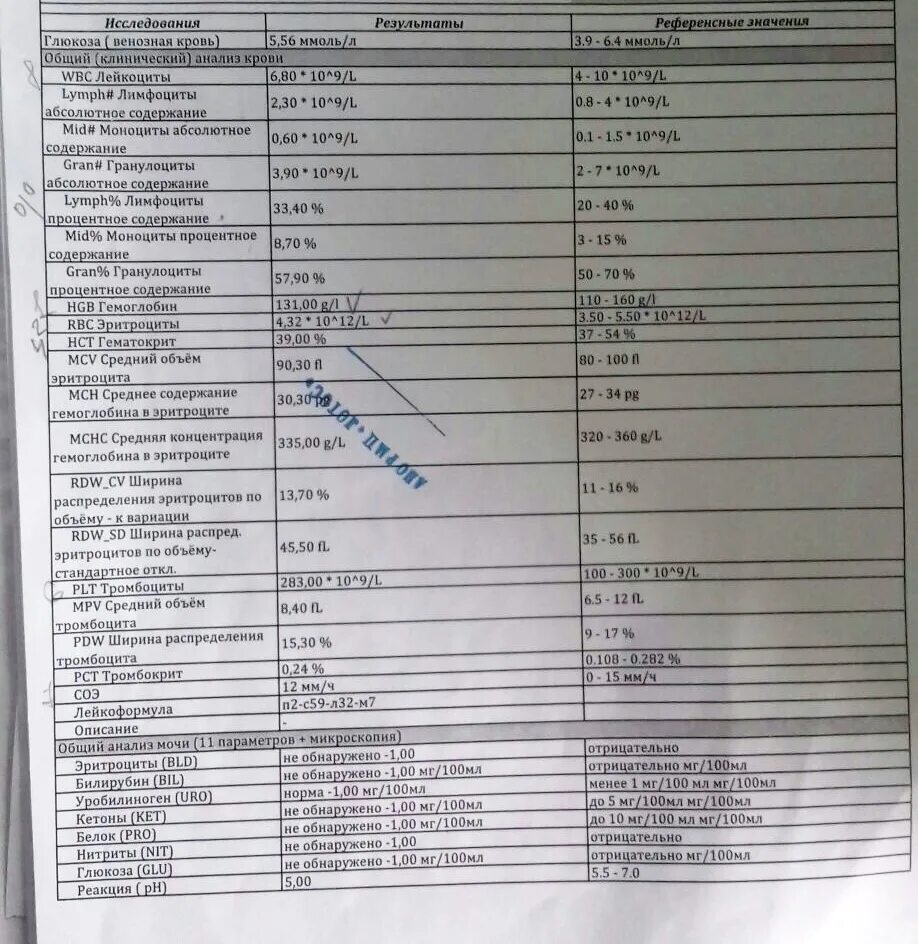 Показатели свертываемости крови. Свёртываемость крови норма у детей. По в анализе крови на свертываемость крови. Норма показателей свертывания крови. Время готовых анализов крови