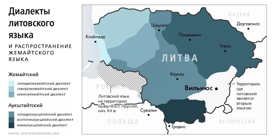 Литовский язык. Диалекты литовского языка. Территориальные претензии Польши. Территория Литвы.