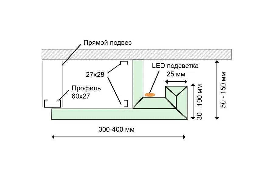 Схема монтажа гипсокартонного потолка. Схема сборки потолка ГКЛ С подсветкой. Чертеж короба из ГКЛ на потолке. Схема монтажа ГКЛ короба. Размеры полок в ванной