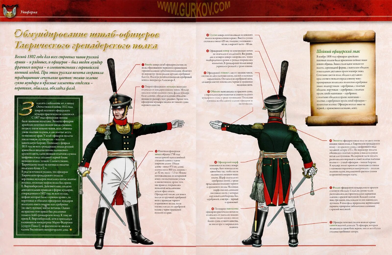 Московский гренадерский полк 1812 форма. Лейб-гвардии саперный батальон 1812. При все батальоны гвардейских полков назывались. Лейб-гвардейский уланский полк. Лейб-гвардии саперный батальон.