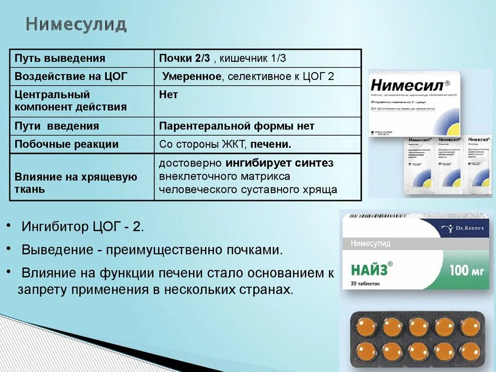 Влияние печени на почки. Нимесулид. Нимесулид презентация. Влияние НПВС на почки. Нимесулид фармакология.